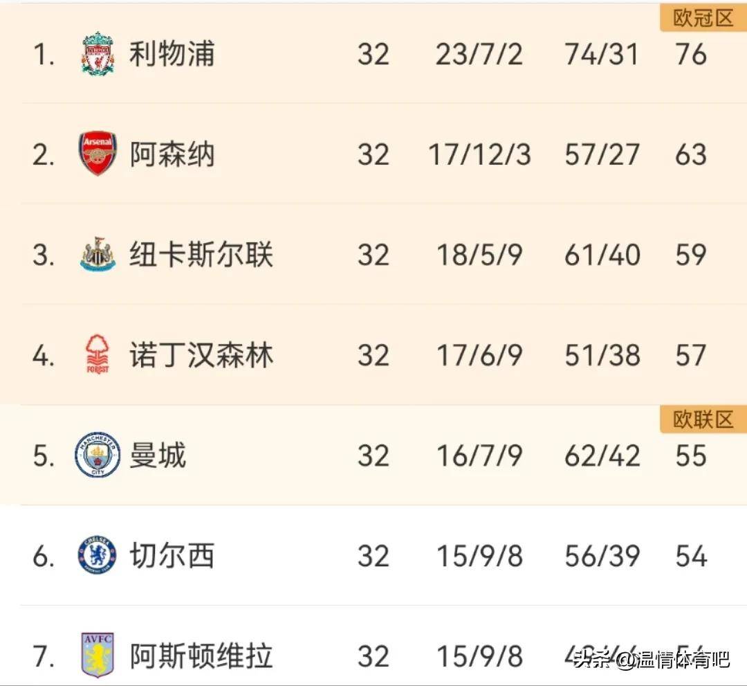 国米五连胜继续领跑积分榜，阿森纳主帅陷下课危机！的简单介绍